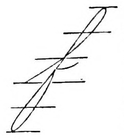 f, small, engraved in Spencerian Key to Practical Penmanship, 1866, p. 58